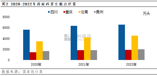 卓创资讯：西南四省猪价价差为何持续缩小？