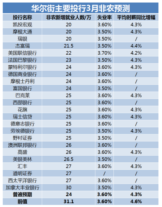 5月利率决议前的最后非农夜！强就业市场终要结束？