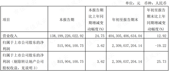 专注主业二十年，回报股东二十年，与茅王、宁王肩并肩：厦门国贸，破茧成蝶为何那么难