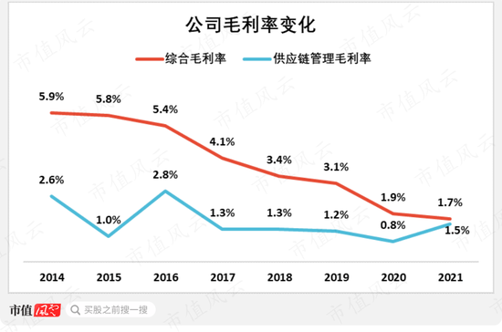 专注主业二十年，回报股东二十年，与茅王、宁王肩并肩：厦门国贸，破茧成蝶为何那么难