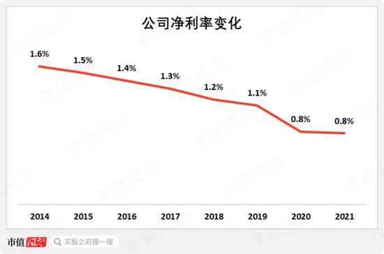 专注主业二十年，回报股东二十年，与茅王、宁王肩并肩：厦门国贸，破茧成蝶为何那么难