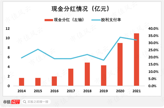 专注主业二十年，回报股东二十年，与茅王、宁王肩并肩：厦门国贸，破茧成蝶为何那么难