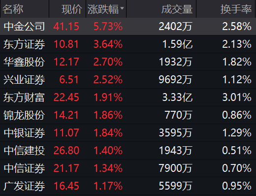 突发黑天鹅，股价两日跌停，这只更名股或将被ST！定增募资额翻倍增长，“聪明资金”盯上这些定增绩优股