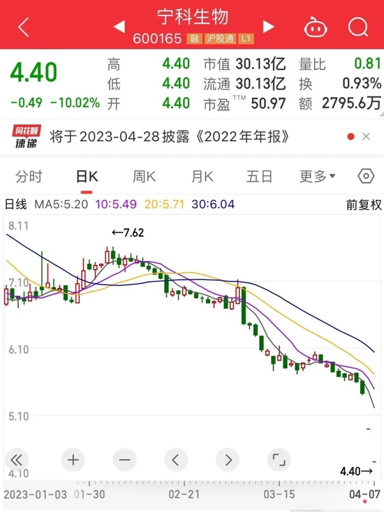 突发黑天鹅，股价两日跌停，这只更名股或将被ST！定增募资额翻倍增长，“聪明资金”盯上这些定增绩优股