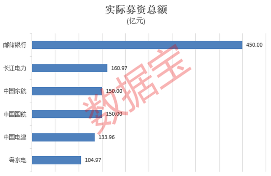 突发黑天鹅，股价两日跌停，这只更名股或将被ST！定增募资额翻倍增长，“聪明资金”盯上这些定增绩优股
