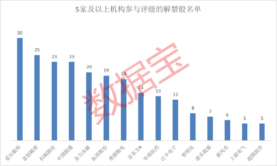 665亿解禁洪流下周来袭，重卡龙头迎巨额解禁！解禁股年内走势稳健，6股去年业绩高增长