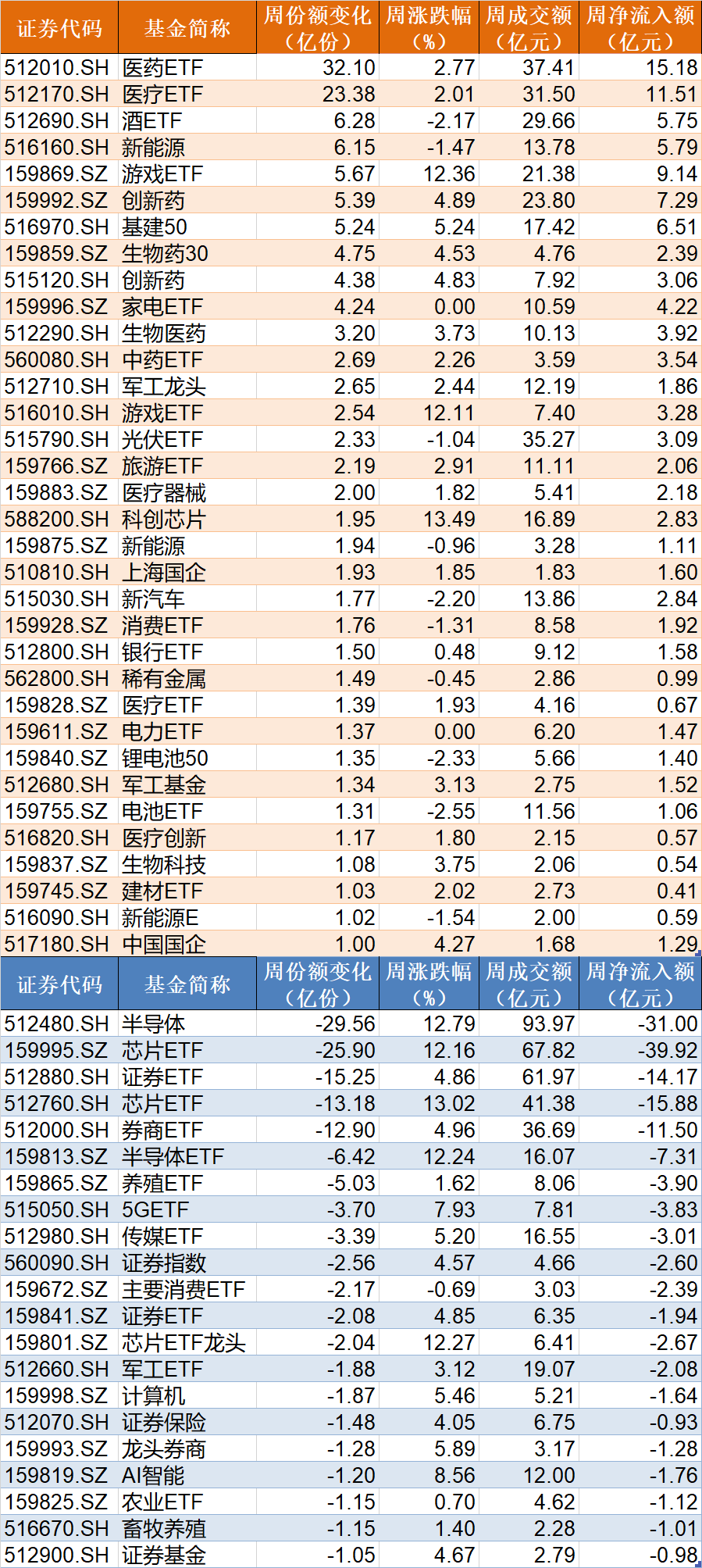 散户傻眼了！刚有点行情机构就狂抛，科创50、半导体、芯片更是被集体甩卖，但这个板块主力持仓创历史新高