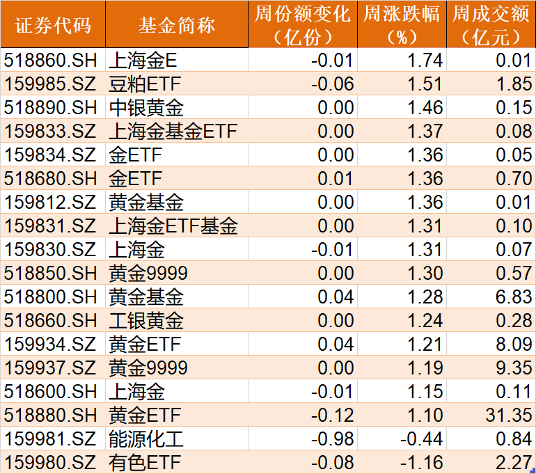 散户傻眼了！刚有点行情机构就狂抛，科创50、半导体、芯片更是被集体甩卖，但这个板块主力持仓创历史新高