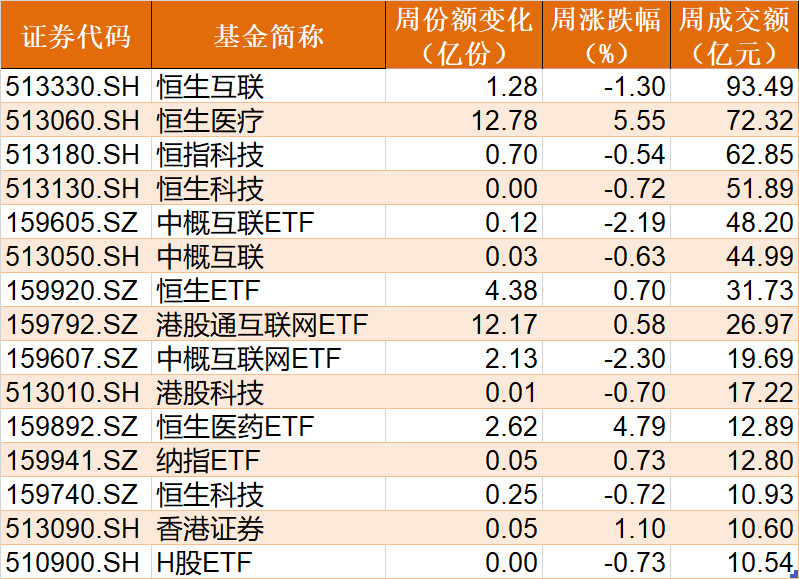 散户傻眼了！刚有点行情机构就狂抛，科创50、半导体、芯片更是被集体甩卖，但这个板块主力持仓创历史新高