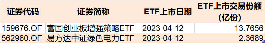 散户傻眼了！刚有点行情机构就狂抛，科创50、半导体、芯片更是被集体甩卖，但这个板块主力持仓创历史新高
