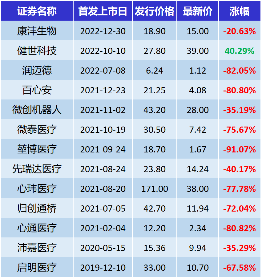 创新医疗器械对港股18A说不！键嘉医疗、北芯生命、赛诺威盛、捍宇医疗、思哲睿等冲刺科创板上市