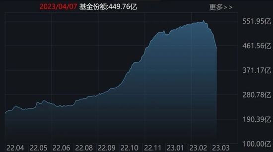散户傻眼！科创50、半导体、芯片被机构狂抛，但这个板块主力持仓创新高