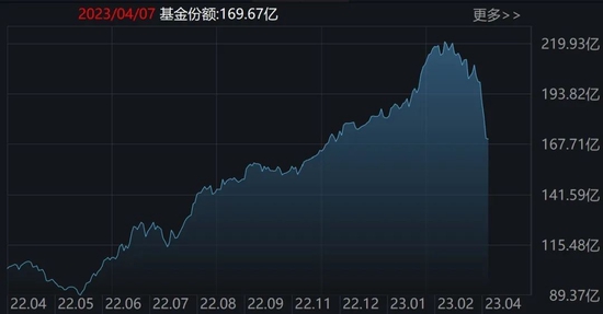 散户傻眼！科创50、半导体、芯片被机构狂抛，但这个板块主力持仓创新高