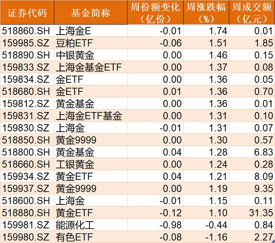 散户傻眼！科创50、半导体、芯片被机构狂抛，但这个板块主力持仓创新高