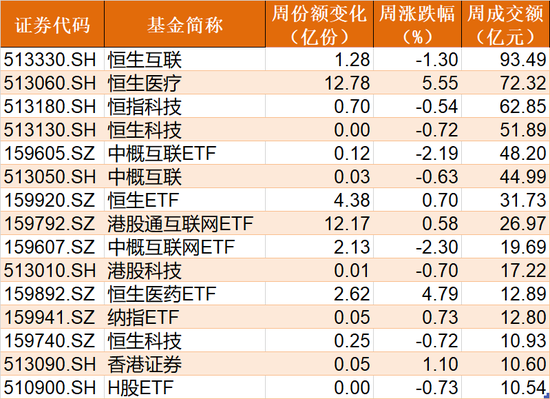 散户傻眼！科创50、半导体、芯片被机构狂抛，但这个板块主力持仓创新高