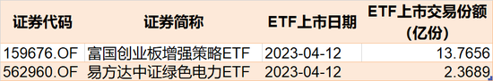散户傻眼！科创50、半导体、芯片被机构狂抛，但这个板块主力持仓创新高
