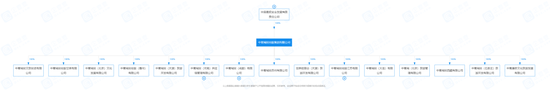 判了！川财证券向中国青旅讨账，四个“小目标”能否到手？