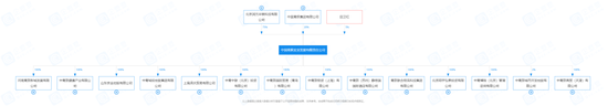判了！川财证券向中国青旅讨账，四个“小目标”能否到手？