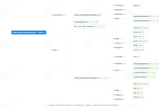判了！川财证券向中国青旅讨账，四个“小目标”能否到手？