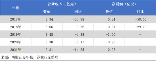 判了！川财证券向中国青旅讨账，四个“小目标”能否到手？