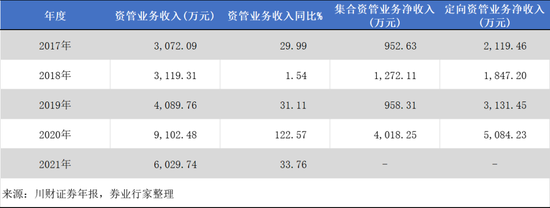 判了！川财证券向中国青旅讨账，四个“小目标”能否到手？