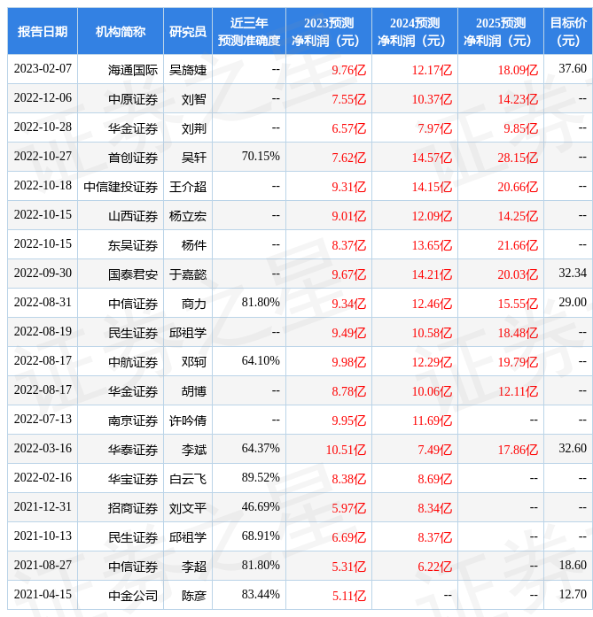 中邮证券：给予云海金属增持评级