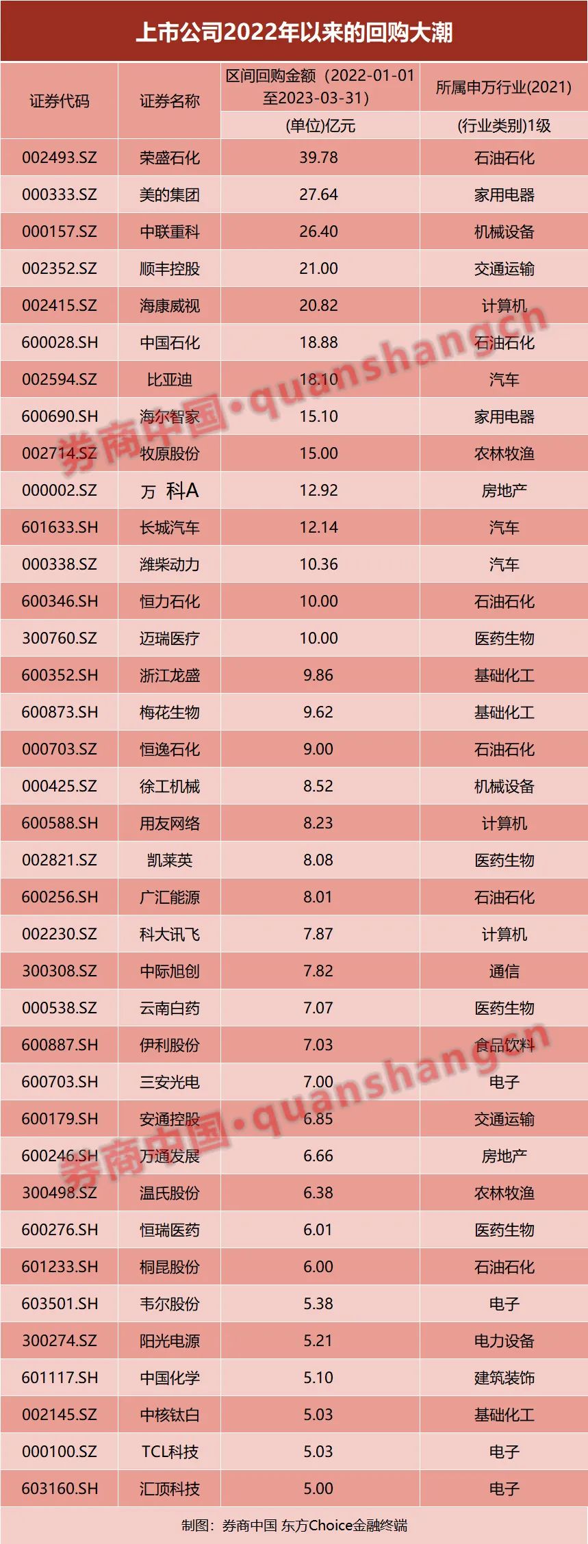 什么信号？溢价90%，中东土豪A股抢筹！产业资本增持大潮再起，千亿回购为哪般？