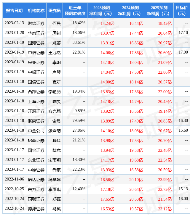 开源证券：给予完美世界买入评级