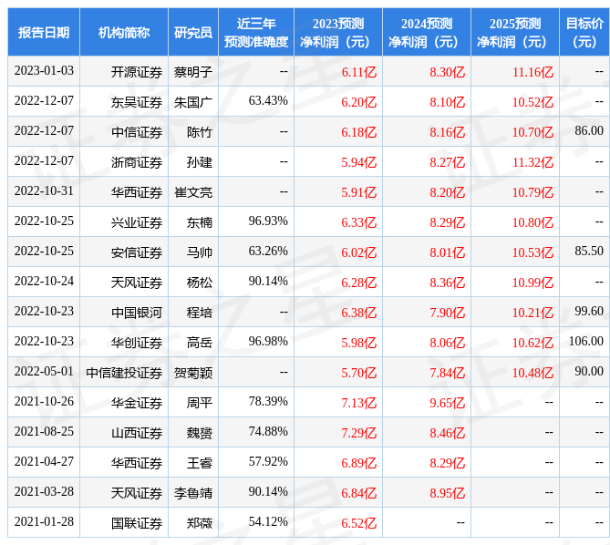开源证券：给予海尔生物买入评级
