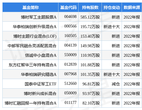 新劲刚最新公告：2022年净利同比增长35.57%
