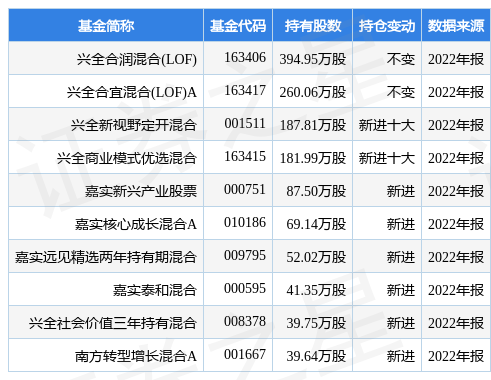 公牛集团最新公告：2022年净利润同比增14.16%