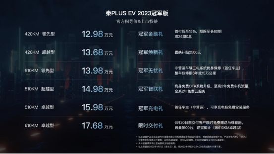 秦统天下，颠覆燃油  秦PLUS EV 2023冠军版12.98万元起