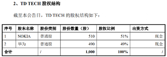 A股21亿收购！涉及诺基亚、华为两大巨头