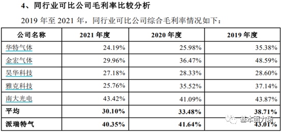 中船特气IPO产品竞争力强、重大合同储备让人羡慕，值得申购！