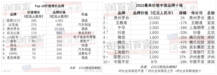 1050亿品牌价值 国窖1573底气何来？