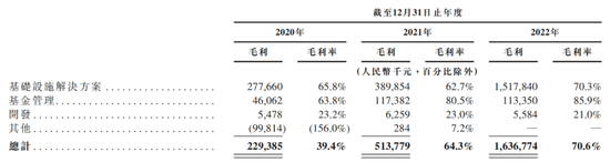 刘强东“拆”了京东，利润比营收高竟是纸上富贵