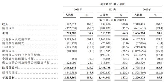 刘强东“拆”了京东，利润比营收高竟是纸上富贵