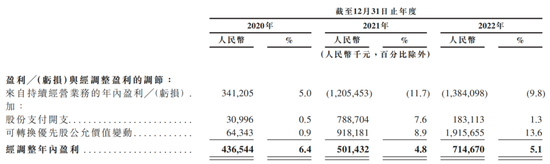 刘强东“拆”了京东，利润比营收高竟是纸上富贵