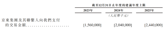 刘强东“拆”了京东，利润比营收高竟是纸上富贵