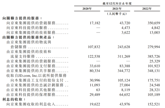 刘强东“拆”了京东，利润比营收高竟是纸上富贵