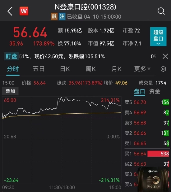 狂飙200%！“养猪一哥”笑了，一把大赚5亿多