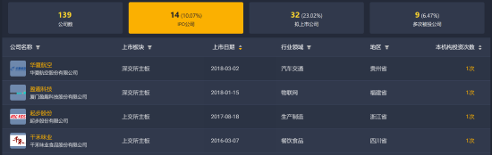 狂飙200%！“养猪一哥”笑了，一把大赚5亿多
