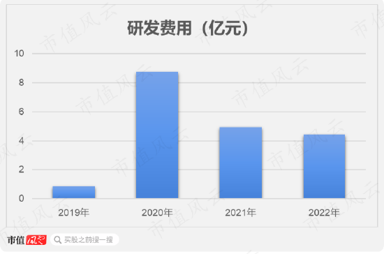 投入14亿，只卖了5000万，首款国产新冠药停产！腾盛博药：亏损多年，现金流生死竞速