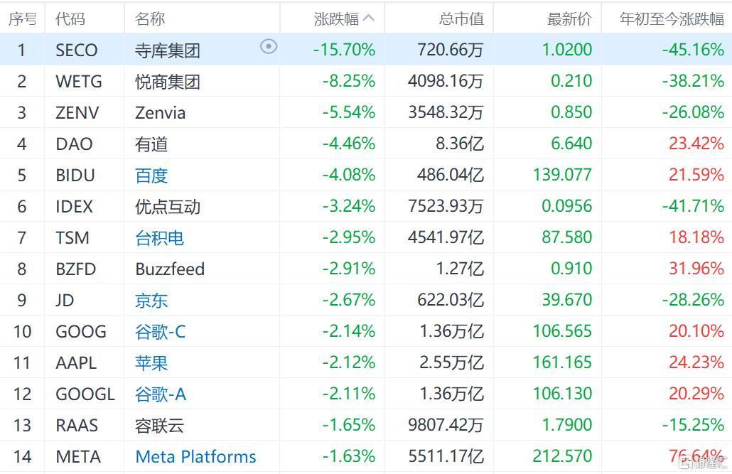 美股ChatGPT概念股集体下跌