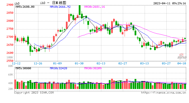 光大期货：4月11日金融日报