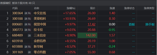 数据产业链火爆！要素、确权方向牛股频出，安全监管成为要点，这一方向或可关注