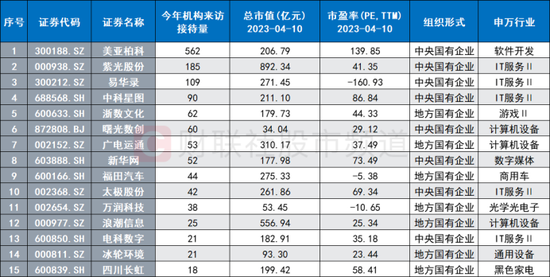 数据产业链火爆！要素、确权方向牛股频出，安全监管成为要点，这一方向或可关注