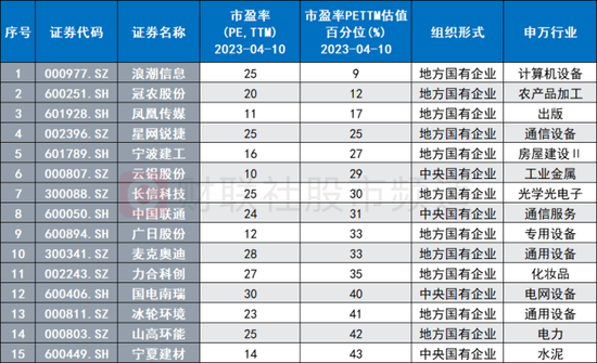 数据产业链火爆！要素、确权方向牛股频出，安全监管成为要点，这一方向或可关注