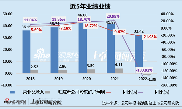 医美年报季|丽人丽妆营收下降、业绩亏损、库存高企亏本甩卖  进销差价的生意不好做？