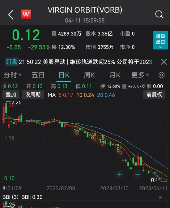 彻底崩了！暴跌30%，退市！亿万富豪也栽了！